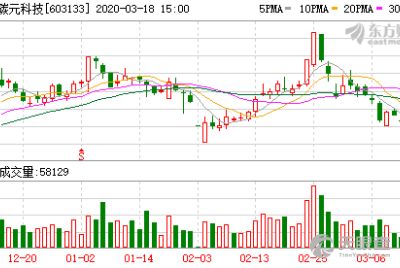 東莞市久公百實業(yè)投資合伙企業(yè) 有限合伙
